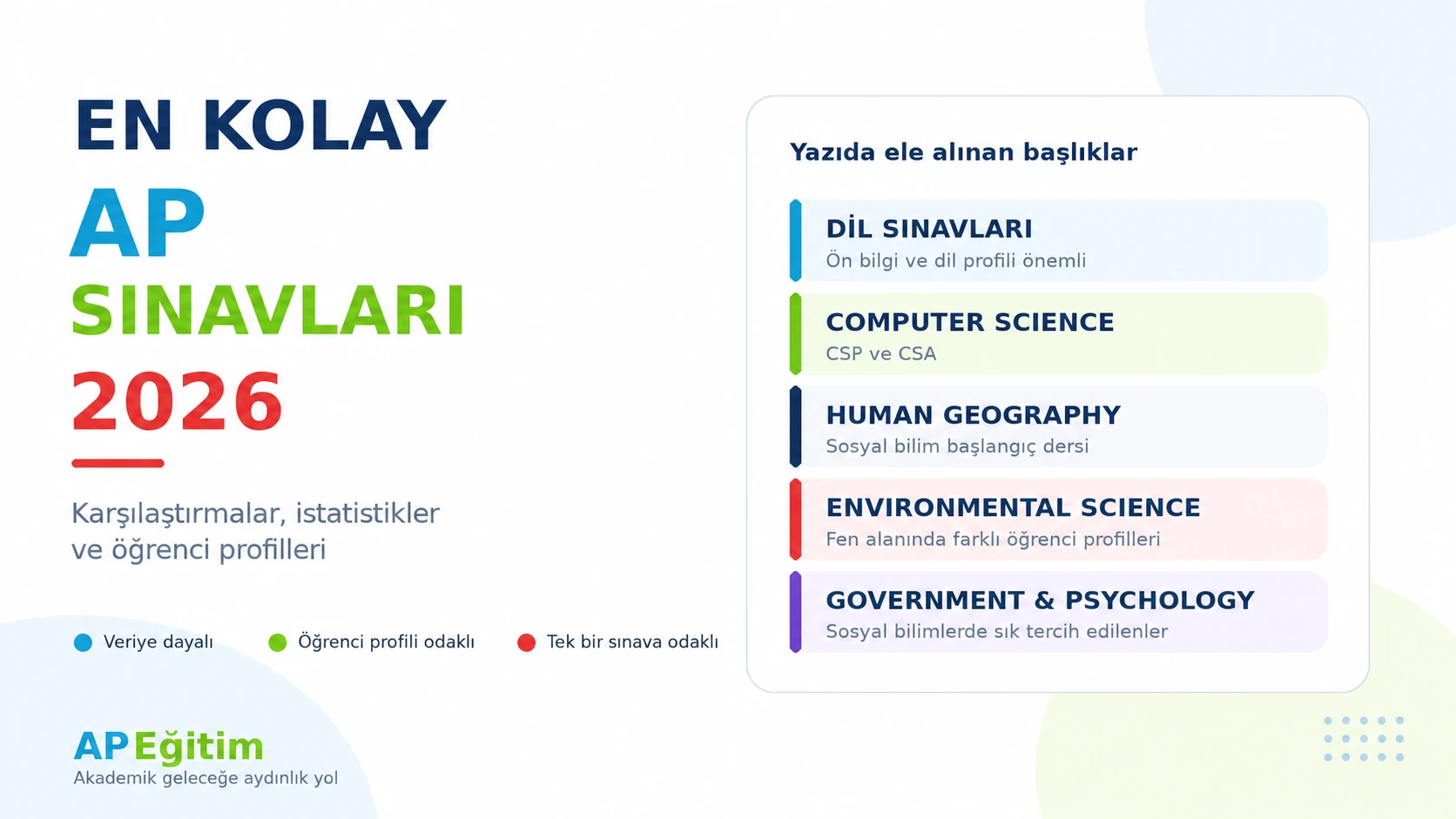En Kolay AP Sınavları 2026 - AP Eğitim